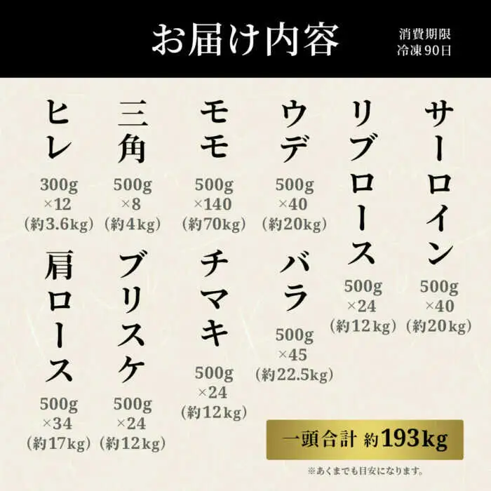 長崎和牛 牛一頭分買い　一括納品 [JGV021]