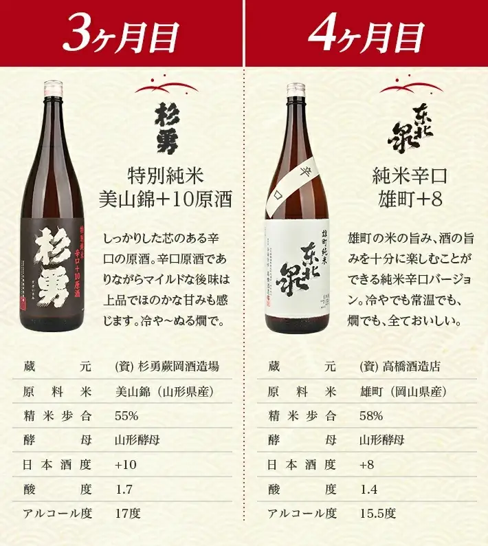 ≪4ヶ月定期便≫ 遊佐の酒 日本酒度+8以上の辛口酒頒布会 1800ml×1本コース 計4本 毎月下旬にお届け お申込み翌月下旬からお届け開始 ※着日指定不可 高橋酒造店 杉勇蕨岡酒造場 山形県 遊佐町 庄内 日本酒 お酒 清酒 [1490T]