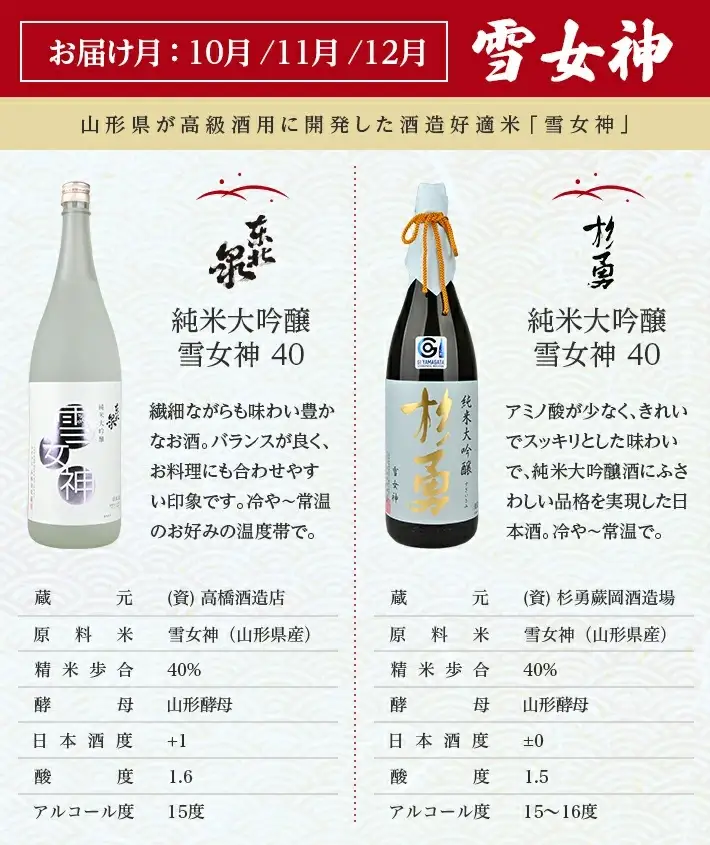 ≪4回定期便≫ 極める酒米 飲み比べ頒布会 1800ml×2本コース 年4回 計8本 山田錦 美山錦 出羽燦々 雪女神 3ヶ月ごと毎月下旬にお届け お申込み翌月下旬からお届け開始 ※着日指定不可 高橋酒造店 杉勇蕨岡酒造場 山形県 遊佐町 庄内 日本酒 お酒 清酒 [1491]