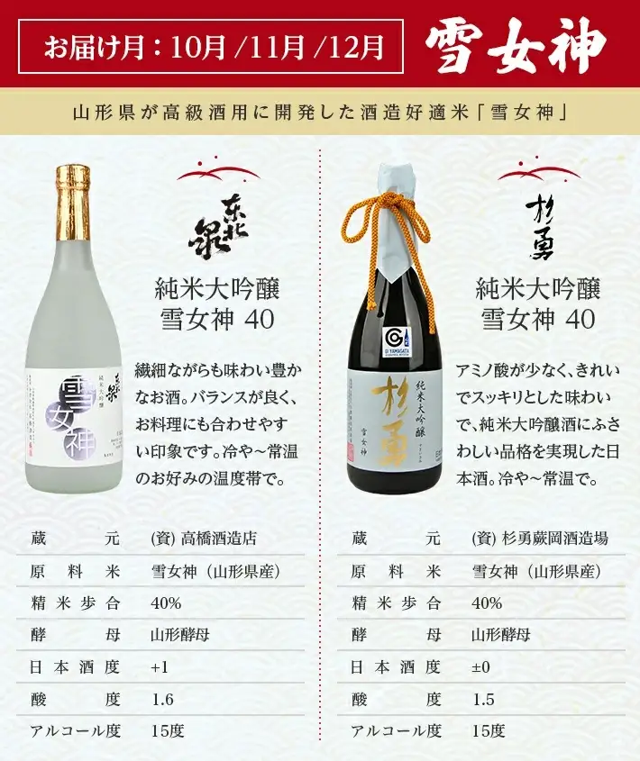 ≪4回定期便≫ 極める酒米 飲み比べ頒布会 720ml×2本コース 年4回 計8本 山田錦 美山錦 出羽燦々 雪女神 3ヶ月ごと毎月下旬にお届け お申込み翌月下旬からお届け開始 ※着日指定不可 高橋酒造店 杉勇蕨岡酒造場 山形県 遊佐町 庄内 日本酒 お酒 清酒 [1492T]