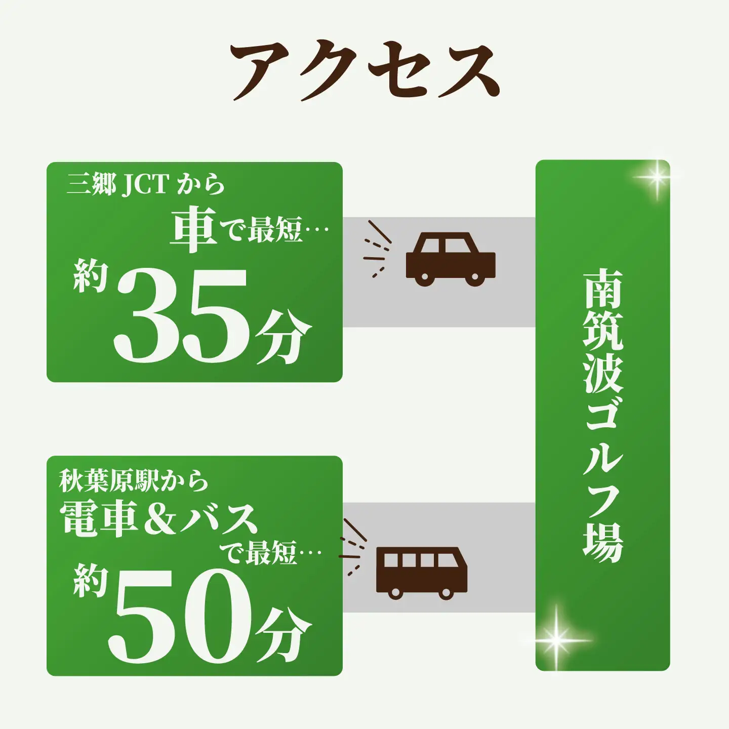南筑波ゴルフ場 ゴルフ場 利用券 3,000円分
