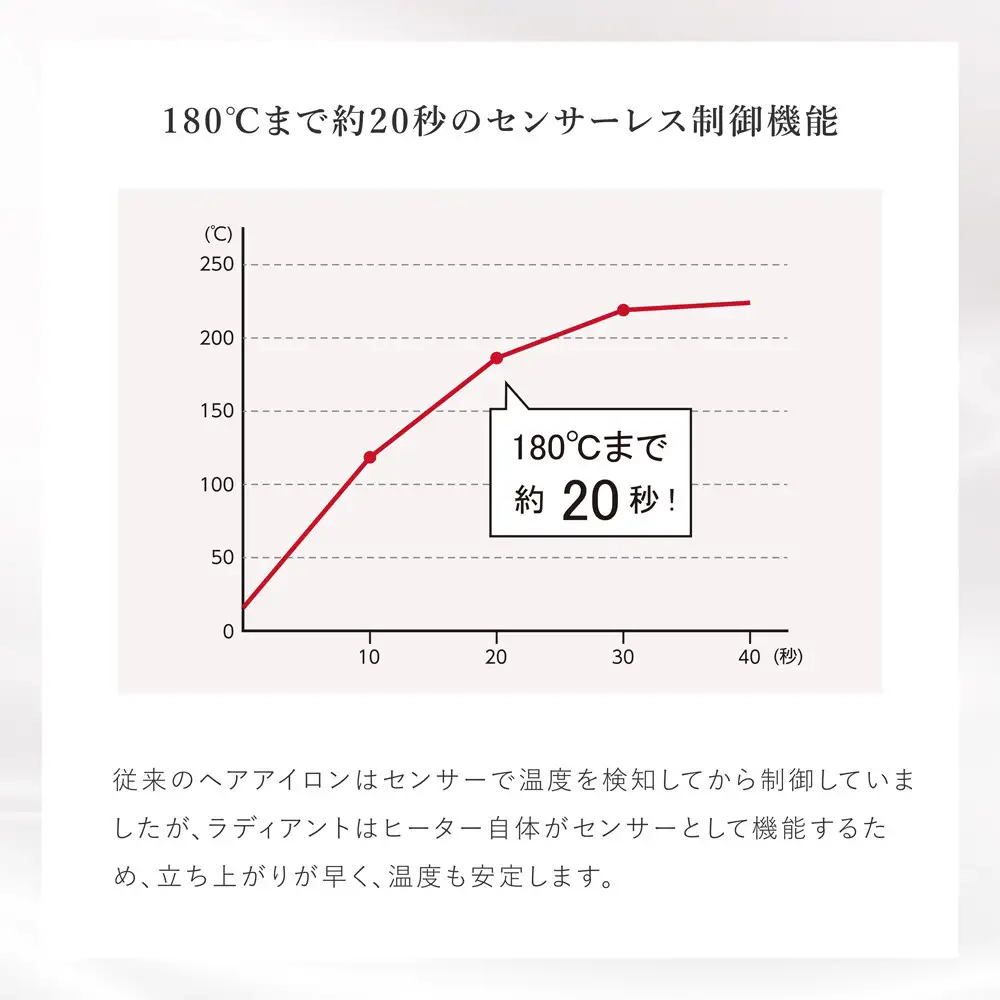 シルクプロヘアアイロン　radiant 28mmラディアントストレートアイロン