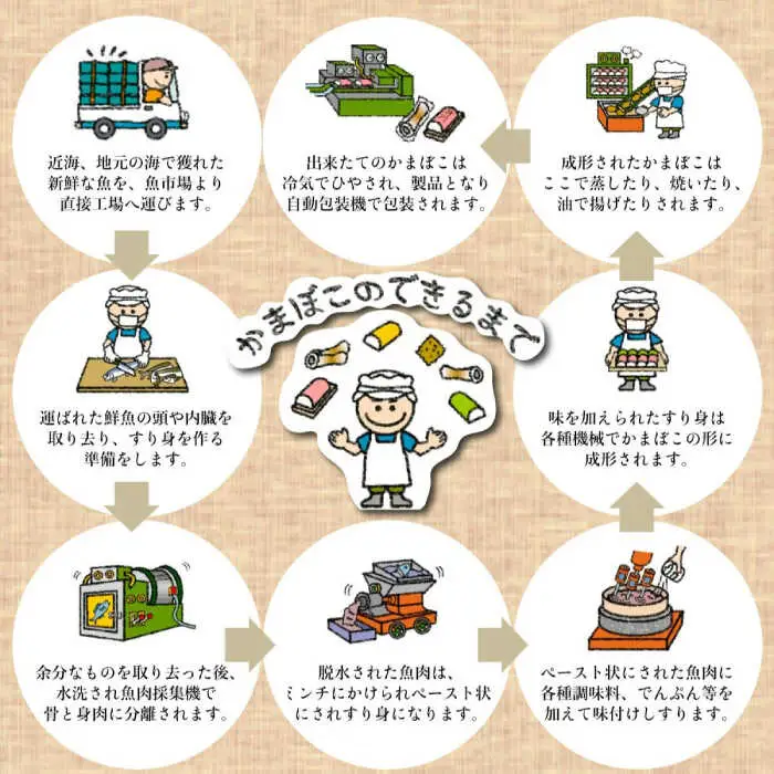 長崎トロ箱ギフト-A / ギフト 贈り物 贈答 蒲鉾 かまぼこ / 諫早市 / 株式会社村川蒲鉾フーズクリアHM [AHBO008]