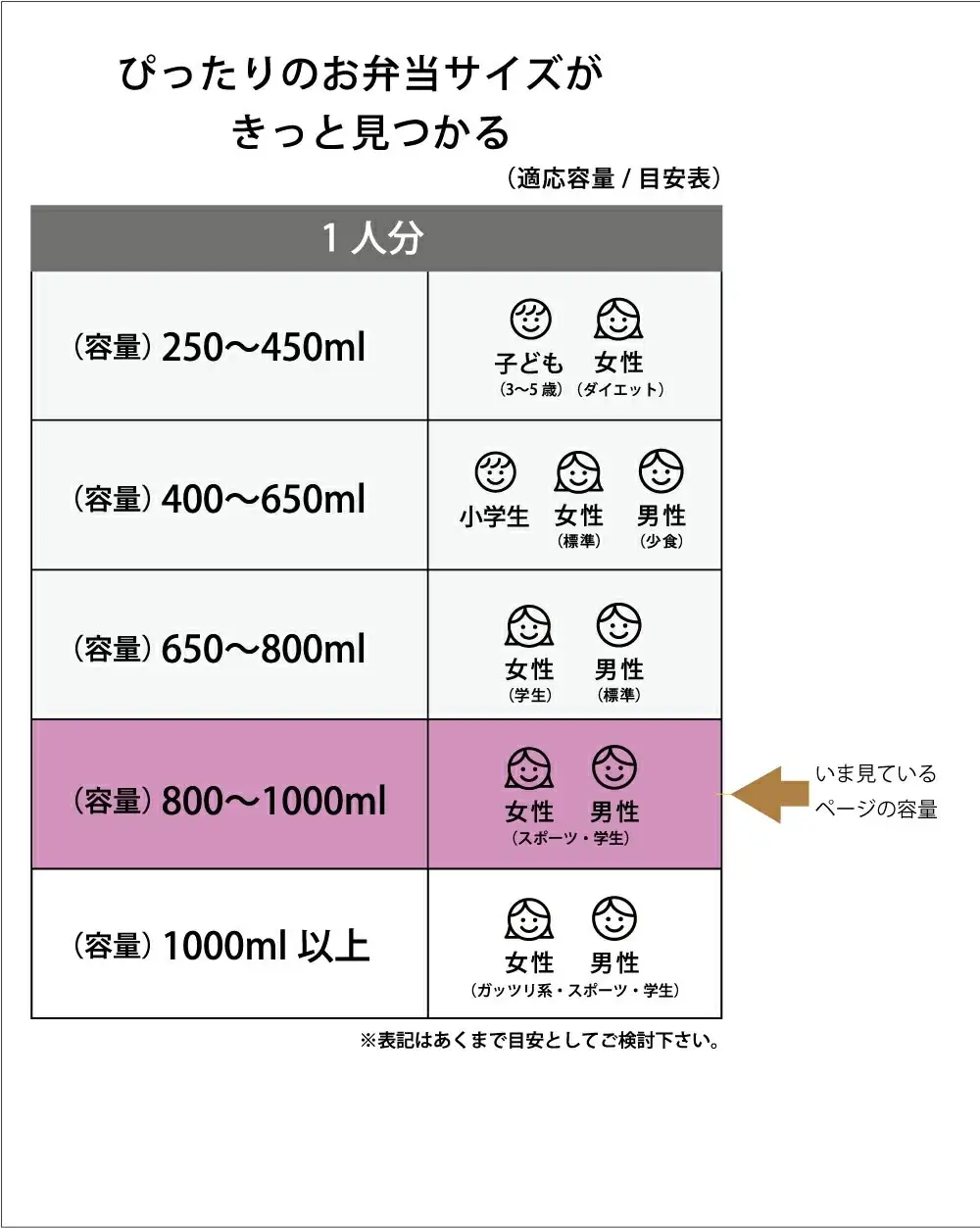 抗菌 真空 保温 保冷 弁当箱 [抗菌真空ステンレスランチボックス] 820ml 2段 STLB3DXAG 552441 14-019