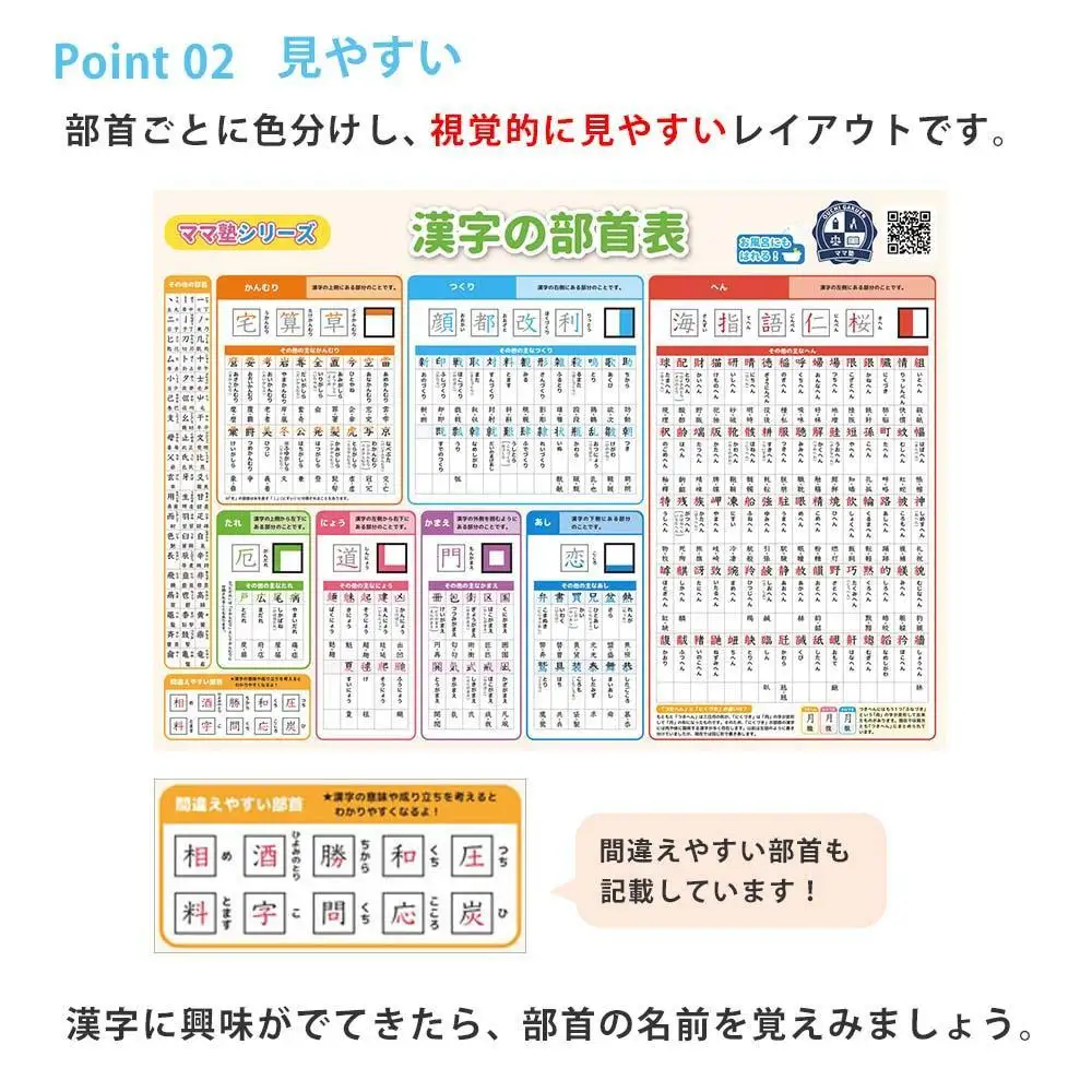 学習ポスター 部首 漢字の部首表【B3＋A4 2枚セット】お風呂にも貼れる