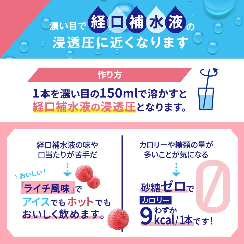 イオンドリンク ビタミン ×8個
