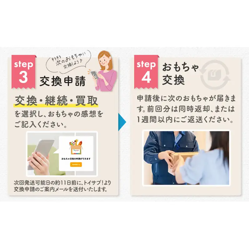 おもちゃ サブスク トイサブ！ 1年利用コース 赤ちゃん 女の子 男の子 子供 キッズ 幼児 知育玩具 知育 玩具 体験 サービス チケット 券 利用券 体験チケット ギフトチケット ギフト ギフト券 体験ギフト 贈答 プレゼント 千葉 千葉県 千葉市