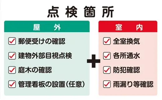 【選べるプラン】空き家管理・見回り（屋外+室内）年間12回 巡回プラン 不動産コンサルティングマスター 古民家鑑定士 建築士 ホームインスペクター 建物外部目視点検 郵便受け・庭木の確認 管理看板の設置 全室換気 防犯確認 雨漏り等確認 97-001
