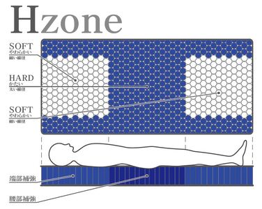 国産ピアノワイヤーポケットコイルマットレス/6828910_ｱｿｰﾄ7HA(P750)/シングル/W98cm×L196cm×H29cm/アンネルベッド/寝具【配送不可：北海道・沖縄・離島】