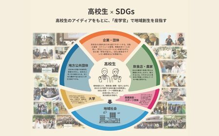 いちふなし パウンドケーキ 市立船橋 SDGs フードロス削減 ミライコミンカ 船橋市