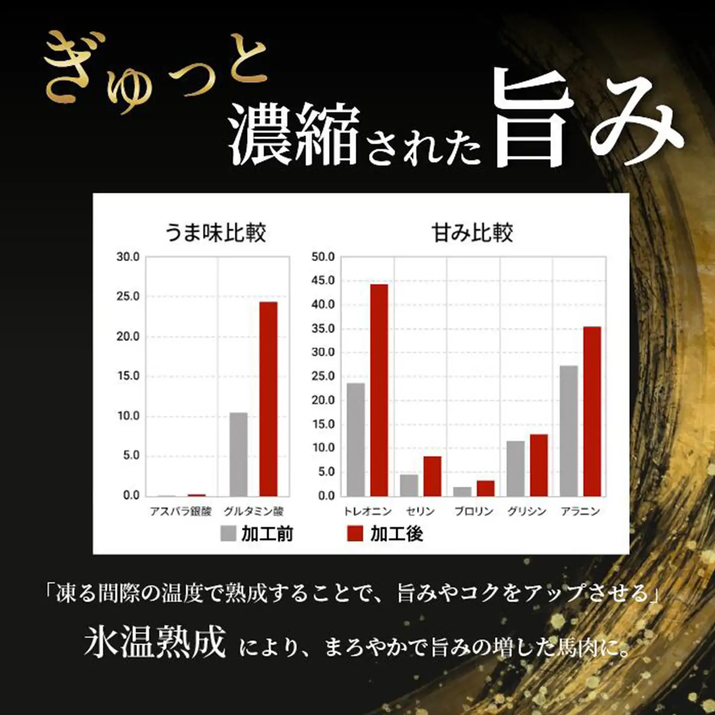 【阿蘇牧場】馬肉 ユッケ 500g 特許製法 熟成 新感覚 旨みたっぷり 細切り 小分け 食べきり 専用醤油 タレ付 真空パック 熊本 阿蘇 小国町 チルド 冷凍 最大3ヶ月以内出荷