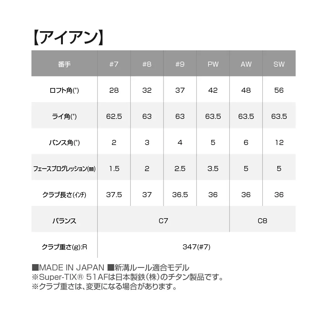 ゼクシオ プライム ゴルフクラブ 11本セット ≪2025年モデル≫〔Z1-C701〕_(都城市) ダンロップ　ゴルフクラブ　ゴルフ　ゼクシオ　ゼクシオプライム　プライム　ドライバー　フェアウェイウッド　ハイブリッド　アイアン　セット　2025年モデル　BiFLEXFACE　ActivWing　SoundRibs　CANNONSOLE　REBOUNDFRAME