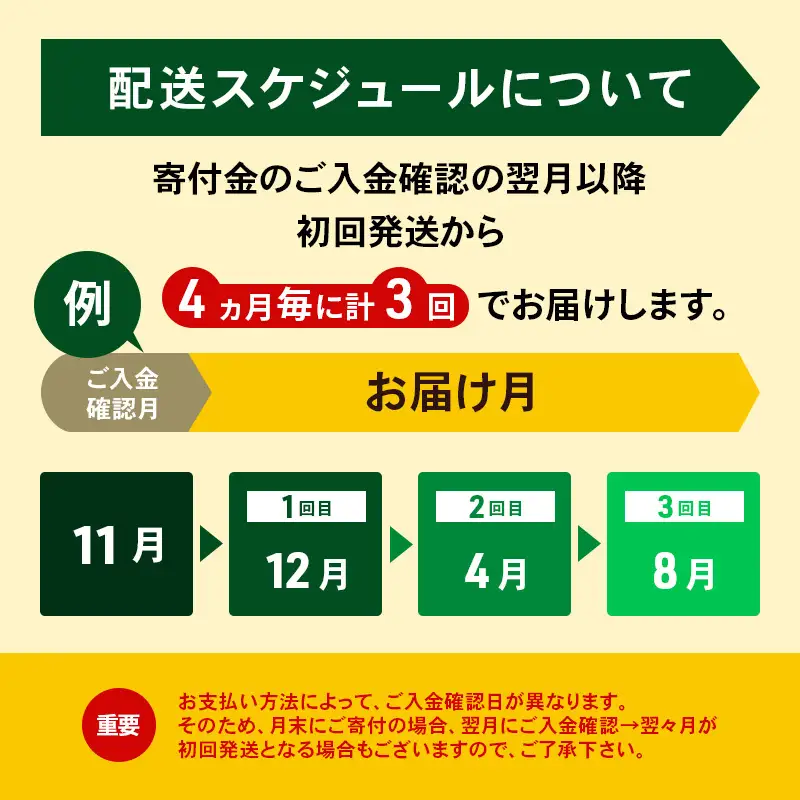 定期便よつ葉バター 4ヵ月毎 全3回 食塩不使用 900g（150g×6個）バター