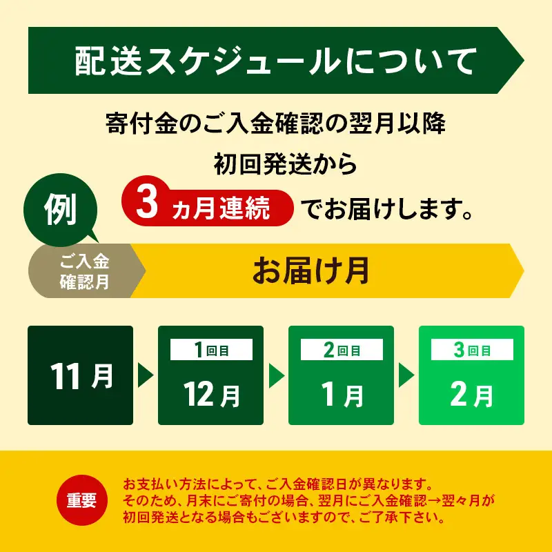 定期便よつ葉バター 全3回 食塩不使用 1.5kg（150g×10個）バター