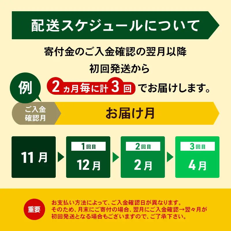 定期便よつ葉バター 2ヵ月毎 全3回 食塩不使用 1.5kg（150g×10個）バター