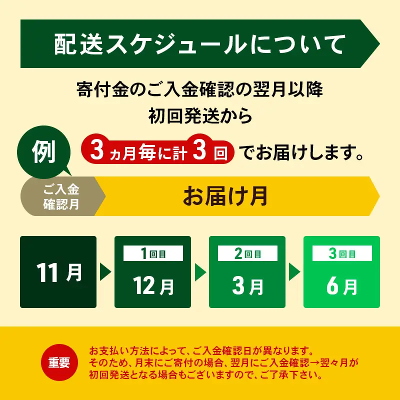 定期便よつ葉バター 3ヵ月毎 全3回 食塩不使用 1.5kg（150g×10個）バター