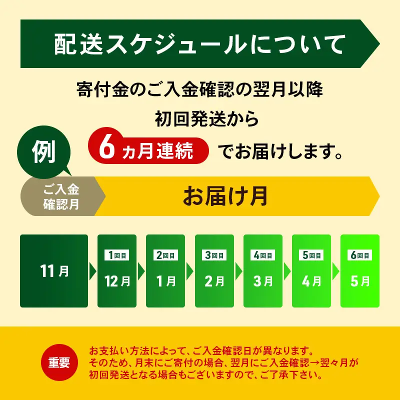 定期便よつ葉バター 6ヵ月毎 全6回 食塩不使用 1.5kg（150g×10個）バター