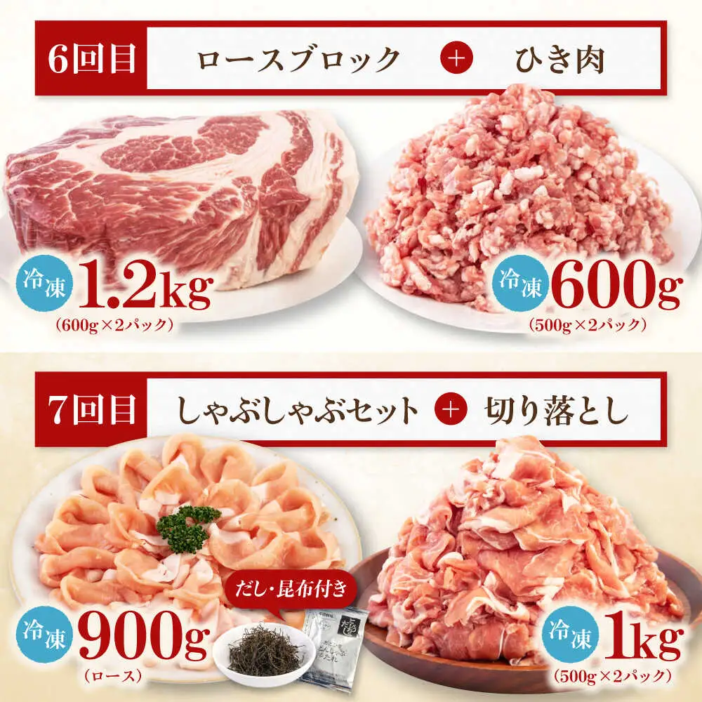 【全7回定期便】 平田牧場 バラエティ定期便  大容量セット  豚肉 ロース バラ肉 ステーキ [AJAP128]