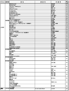 50弁シリンダー オルゴール(FSO-290M) 1326
