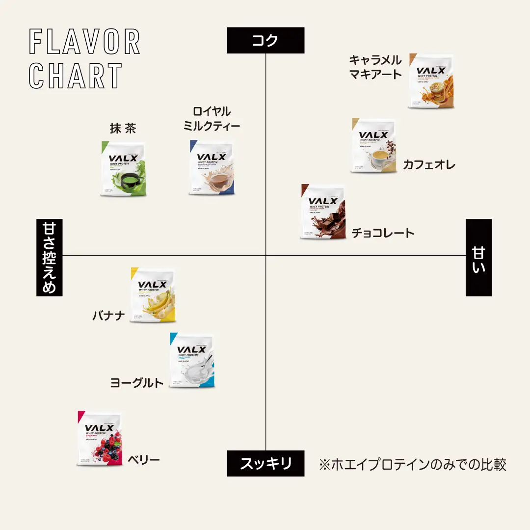 【7営業日以内発送】VALX ホエイプロテイン 420g バナナ風味 プロテイン バナナ