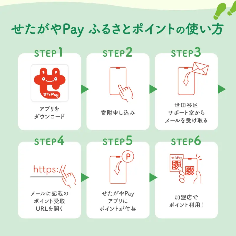 デジタル地域通貨「せたがやPay」60,000pt 宿泊やレストランでもご利用いただけるポイント_0018-008-se6
