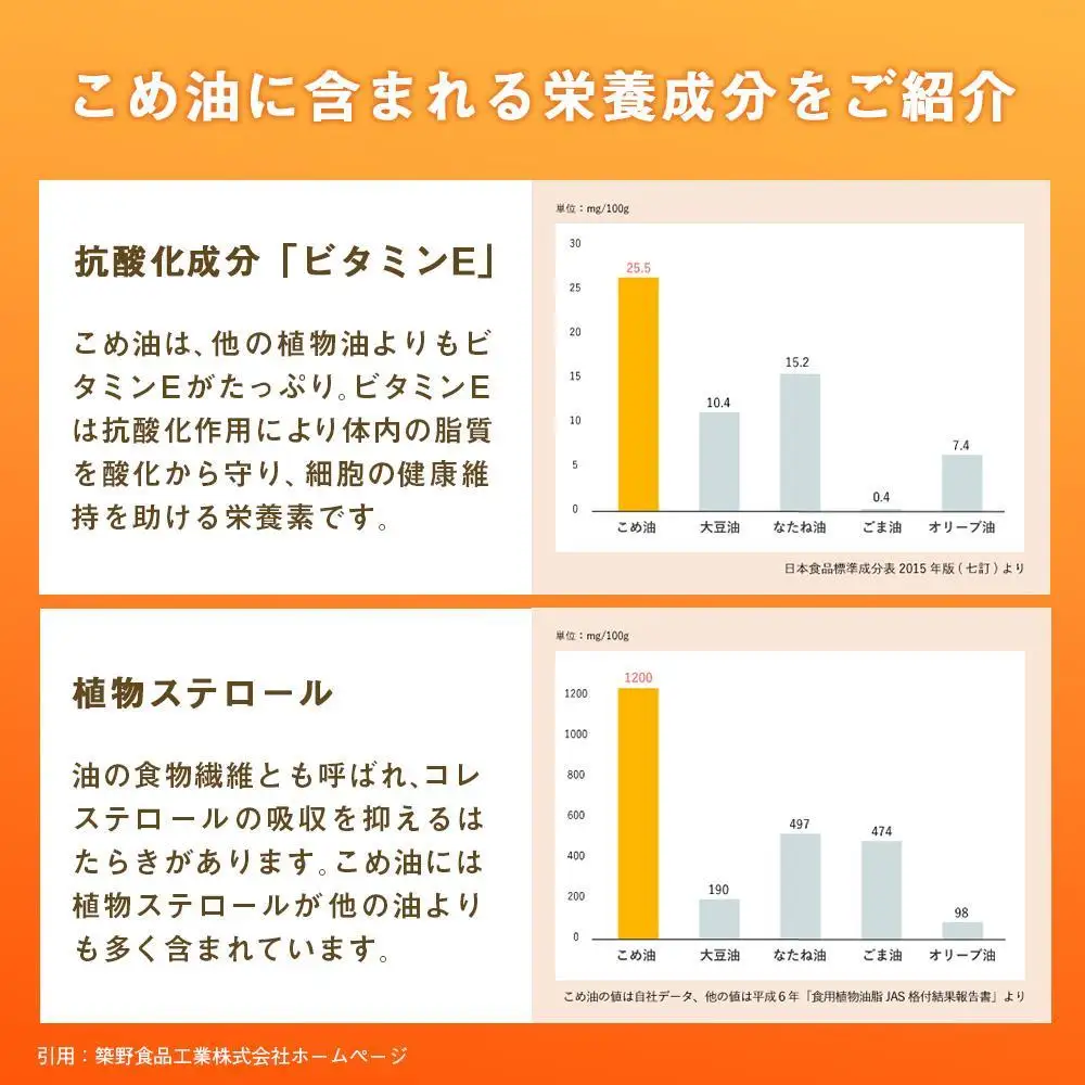 国産の米ぬかから作った料理が美味しくなる食用油 こめ油 1500g × 10本 ご家庭用 ［MG88］