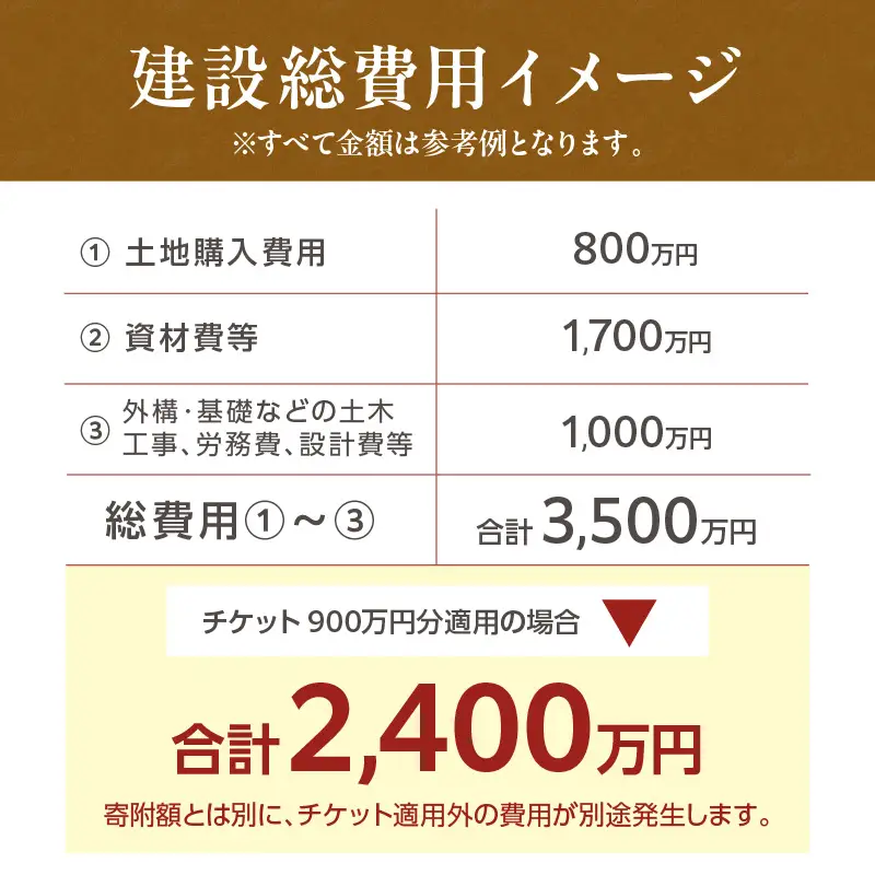 【北見市内限定】別荘取得支援チケット 9000万円分 ( 別荘 工事 観光 避暑地 )【196-0005】