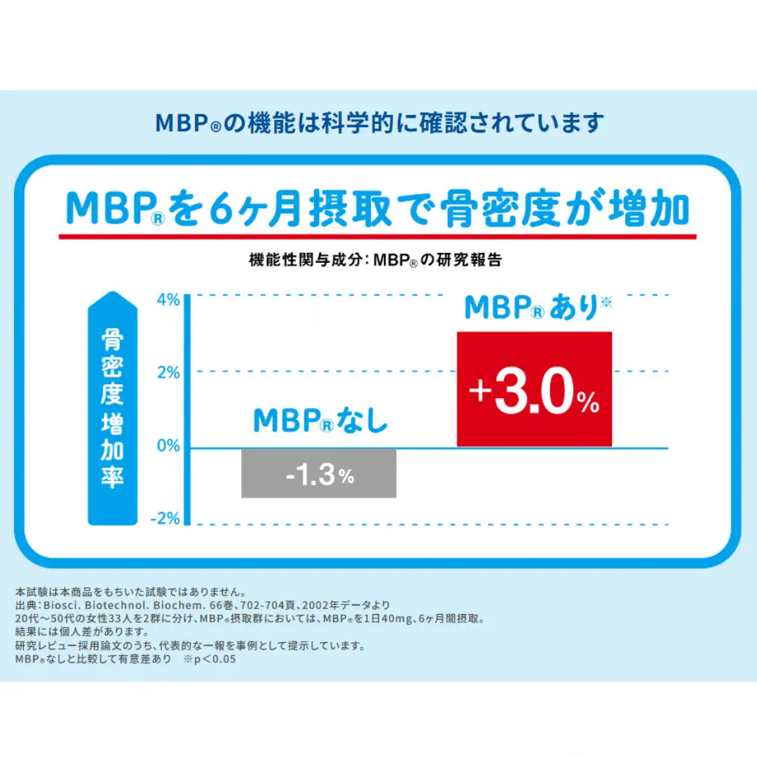 MBPドリンク メグミルク 定期6回 骨密度 MBPドリンク