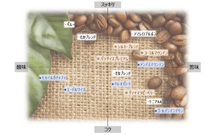 ドリップパック ブラジル （計18杯分）【スピード配送】/ 恵那市 / コーヒーロースト恵那店 [AUEJ004]