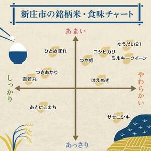 ＜有機JAS認定の漢方活性材で育みました＞【令和8年産米先行予約】(全3回定期便)漢方栽培ササニシキ 5kg 米 お米 おこめ 山形県 新庄市 F3S-2857