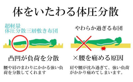 超軽量 体圧分散 敷き布団（ハードタイプ） シングル 壱岐市 くじめ屋 JFU021 FN-Limited-SP
