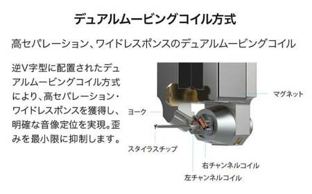 デュアルムービングコイル(MC)ステレオカートリッジ(鉄芯型)　AT-ART9XI （オーディオテクニカ）