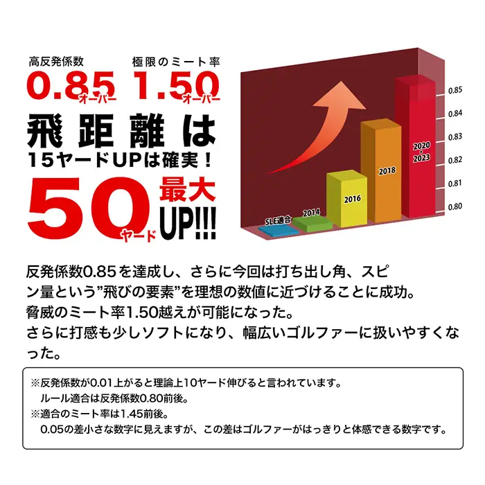 ゴルフボール「飛匠レッドラベル極」イエロー ２０２３年モデル  ゴルフボール