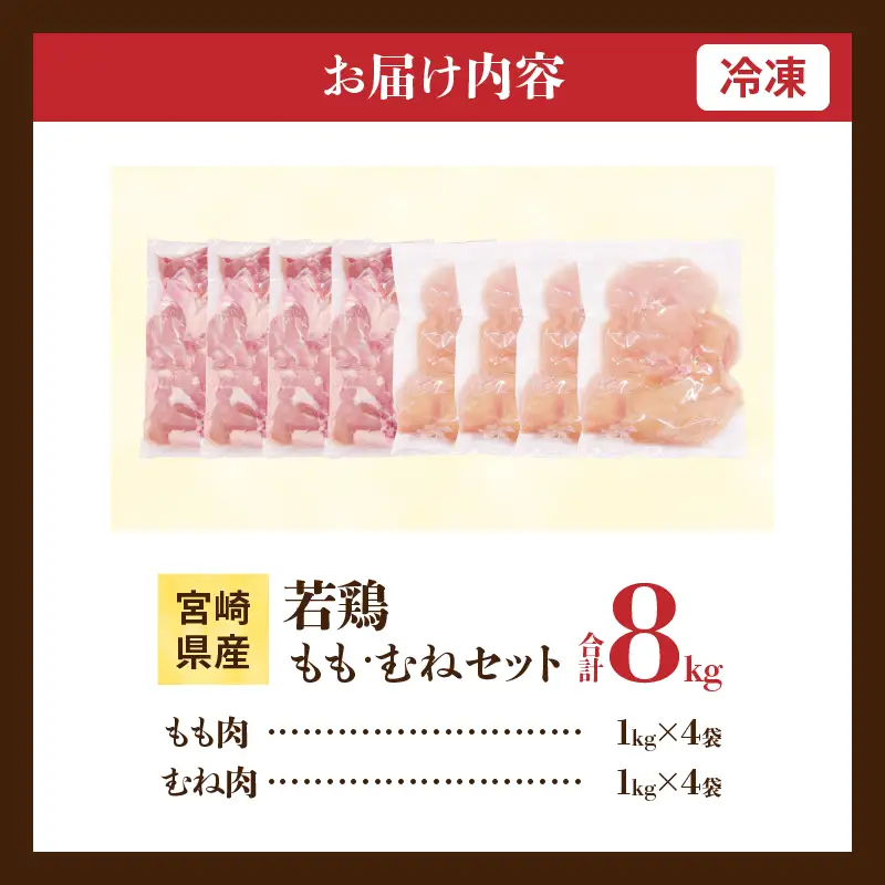 宮崎県産 若鶏 もも むね セット 合計8kg 肉 鶏肉 とり 鳥 国産 真空パック おすすめ 人気 詰め合わせ おかず お弁当 唐揚げ 照り焼き 蒸し鶏 チキンサラダ 棒棒鶏 ギフト 贈り物 贈答 お祝い 記念日 パーティー 日南市 送料無料_FC14-25