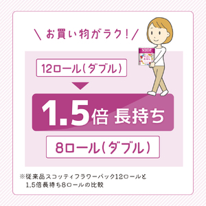 定期便 トイレットペーパー ダブル スコッティ 192ロール ( 8ロール入 × 8パック )《 4ヶ月ごと 計  3回 》 1.5 倍巻き フラワーパック 香り付き