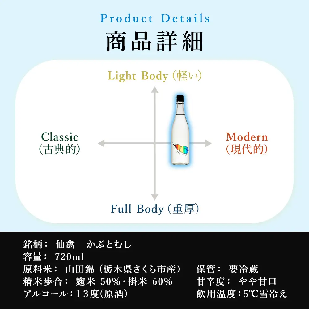 日本酒 仙禽 季節限定酒 夏の酒 仙禽 かぶとむし 2026｜栃木県 さくら市 国産 数量限定 せんきん 送料無料 夏の日本酒 仙禽かぶとむし 季節 限定 送料無料 夏 酒 ドリンク Japanese Sake SAKE さっぱり ジューシー プレゼント ギフト 贈り物 贈答 晩酌 家飲み