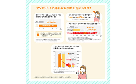 【DC12V車専用】防災用USB給電装置アンドリンクライト 地震 台風 避難 車中泊 非常用 アウトドア 防災用品 防災グッズ スマホ充電 充電 USB対応 給電装置 停電対策 災害 震災 停電 島田市 静岡