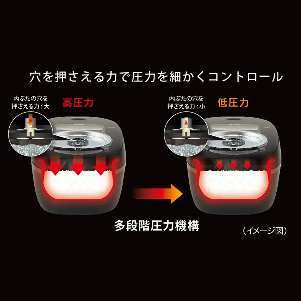 【2026年新製品】タイガー魔法瓶 圧力IH炊飯器 JRI-S180KO 1升炊き オフブラック
