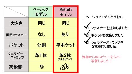 【返礼品申込数3000個達成】【待望の改良版】シン・2wayトートバッグ（テラコッタ×ブラウン） 