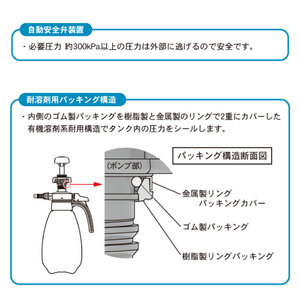 有機溶剤系用プレッシャー式噴霧器 1L 国産 高品質 霧吹き 噴霧器 染み抜き 掃除 クリーナー 清掃 薬品 1000mL フルプラ No.3710 埼玉県 羽生市