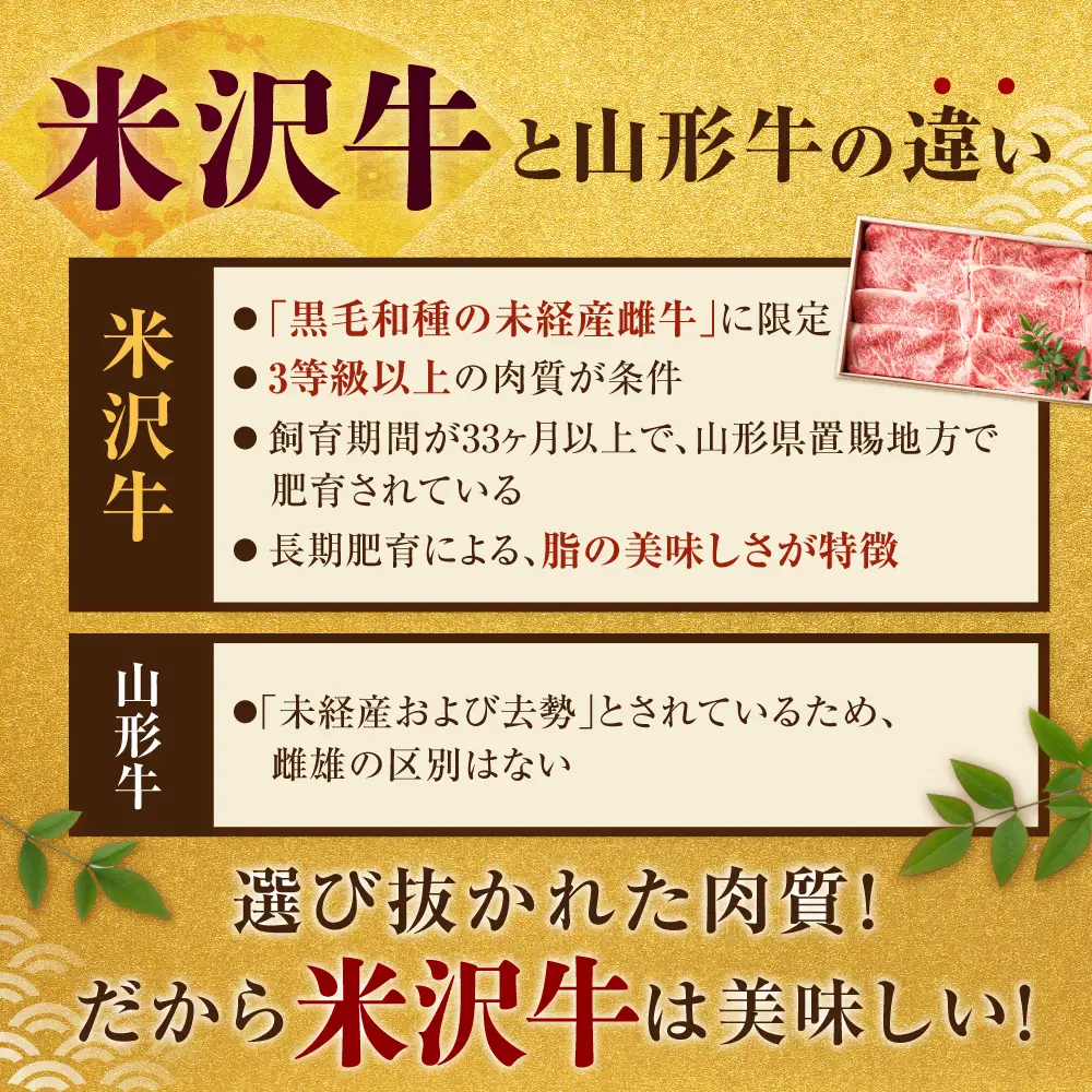 【 冷蔵 】 米沢牛ステーキ (サーロイン・ヒレ・モモ)   3種食べ比べ セット 150ｇ×各2枚 牛肉 和牛 ブランド牛[yo030-r7-a040]