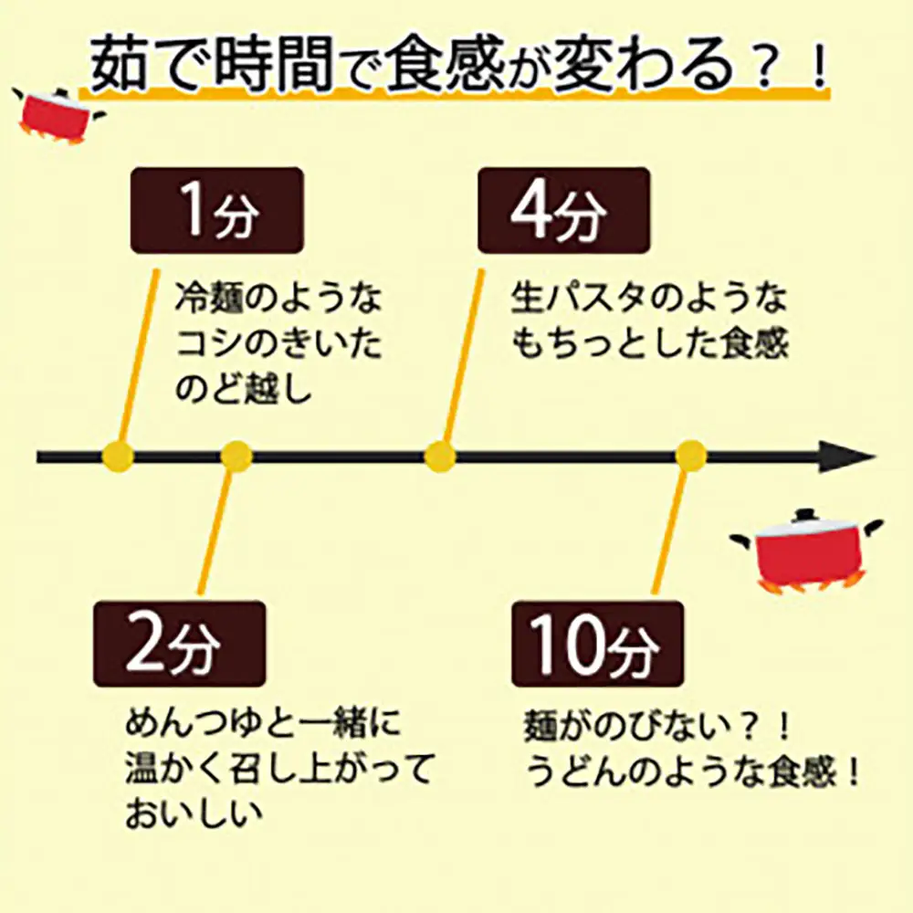 つるもち食感！グルテンフリー米麺 詰め合わせ20食（精米・玄米 各10食ずつ）【25101】