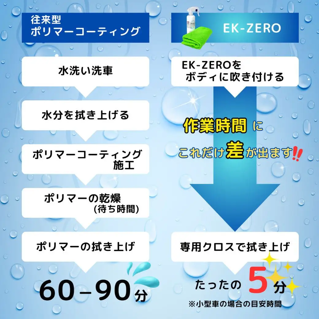 EK-PRO　水無しで洗車と撥水コーティング同時施工！EK-PRO500mlクロスセット	EK-ZEROより主成分1.5倍！！