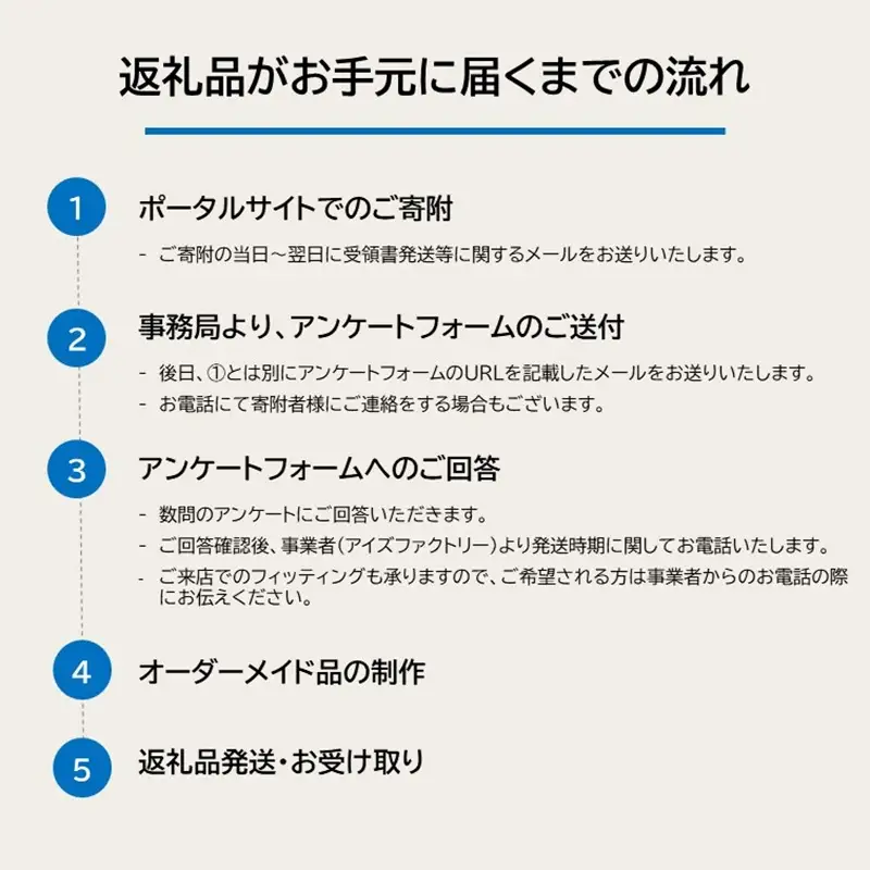 ゴルフ ゴルフクラブ エミリッドバハマCV8-ACE ドライバー REVE ラブガン エミリッドバハマグリップ オーダーメイド アイズファクトリー｜F54