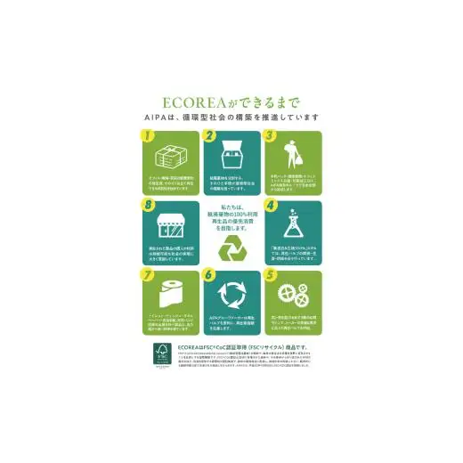 ECOREA ティッシュ