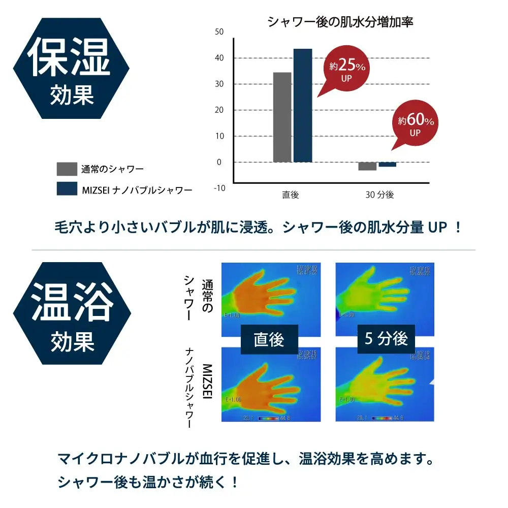 マイクロナノバブル シャワーヘッド「バブリーミスティ3.0（クロム）」ストップボタン有 [No.1119]