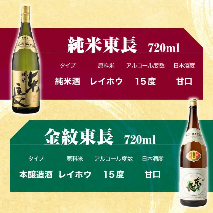 【定期便】 日本酒 東長6種堪能セット計6本 NAH124 日本酒 全12回