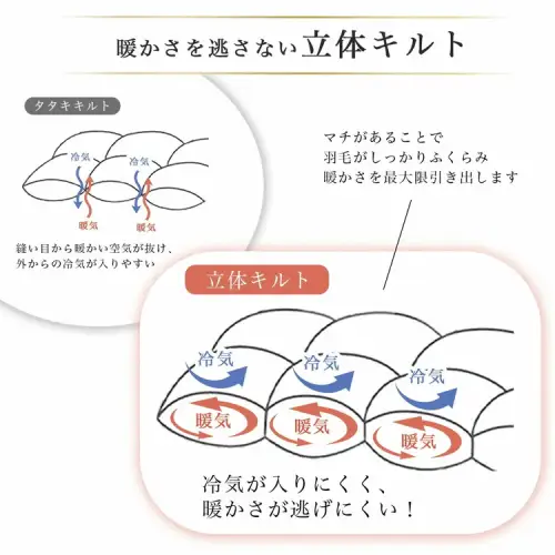 【合掛け】羽毛布団 シングル ハンガリーホワイトダウン90％ 掛布団 アクア