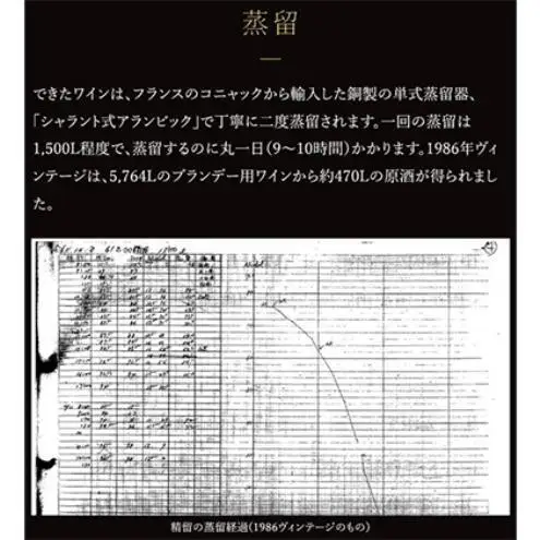 ブランデー 龍眼 1989 700ml×1本 ブランデー
