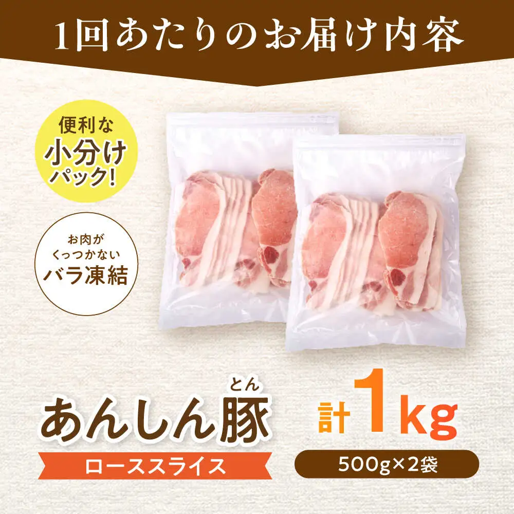 【12回定期便】《バラ凍結》豚肉 ローススライス 計1kg 藤井ファーム[AWAF052]